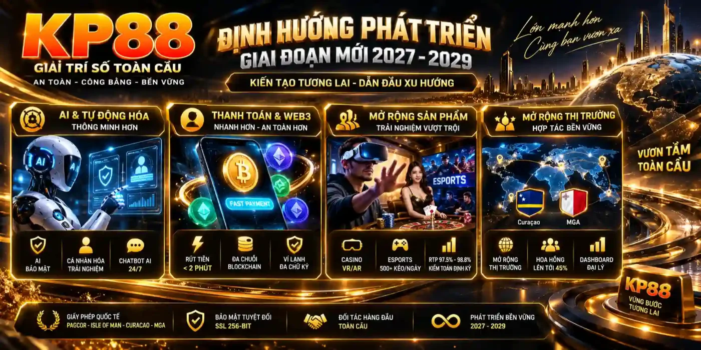 KP88 13 Định hướng phát triển KP88 giai đoạn mới 2027 - 2029