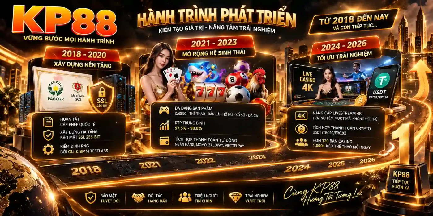 KP88 12 Hành trình phát triển KP88 và những cột mốc đáng nhớ