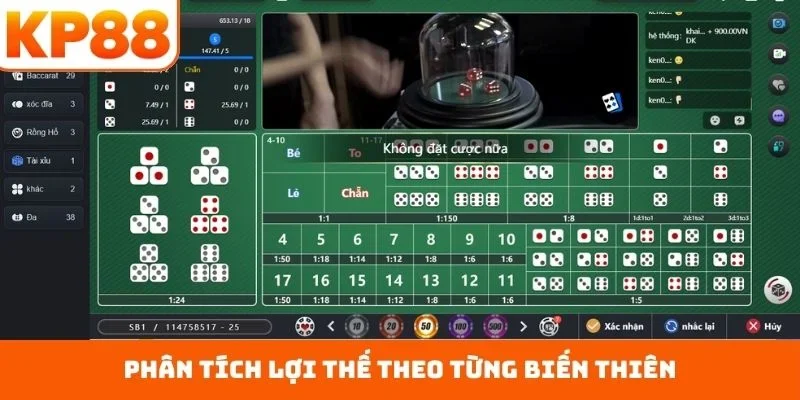 Phân tích lợi thế theo từng biến thiên